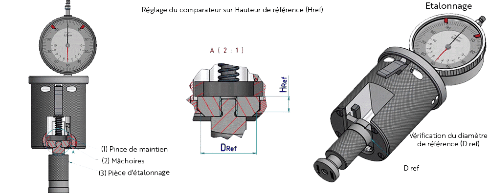 strumento di misura del diametro del diagramma