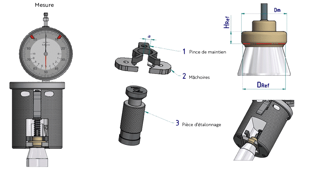 strumento di misura del diametro del diagramma